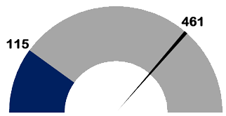 gráfico de calibre